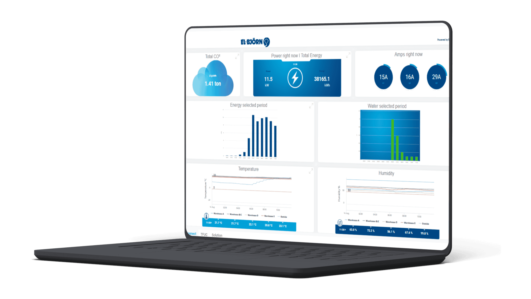 El-Bjorn CONNECT Portal Wide vs3